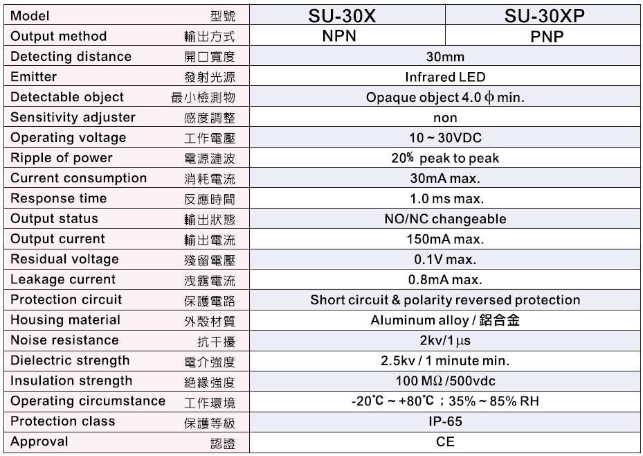 SU-30XP FOTEK